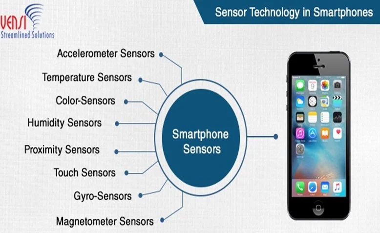 SENSOR TECHNOLOGY