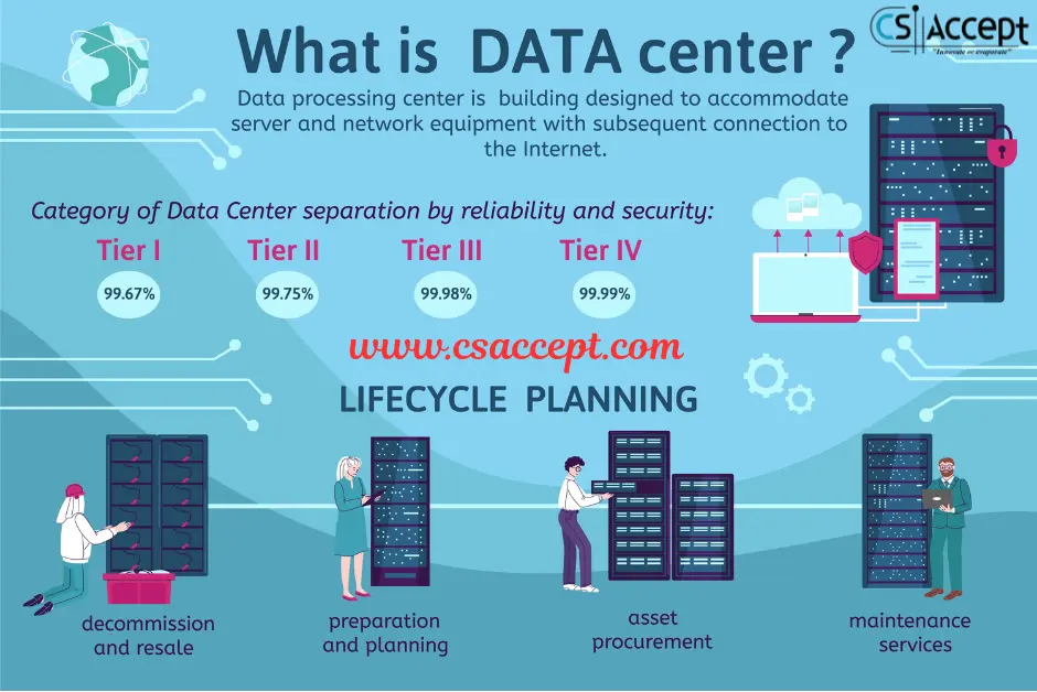 What is a Data Center? Full details with suitable example