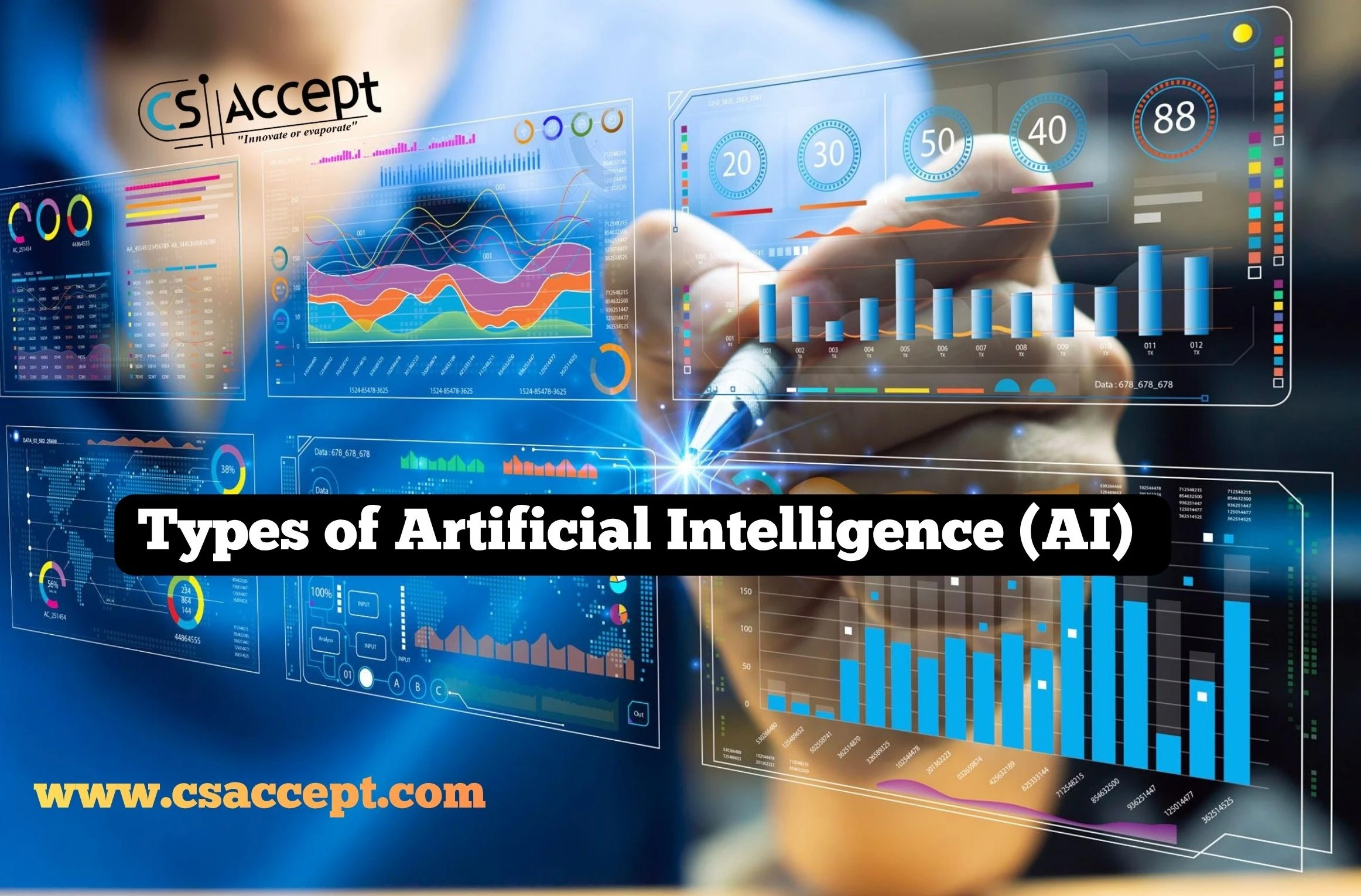 Types of Artificial Intelligence (AI) full details with suitable examples