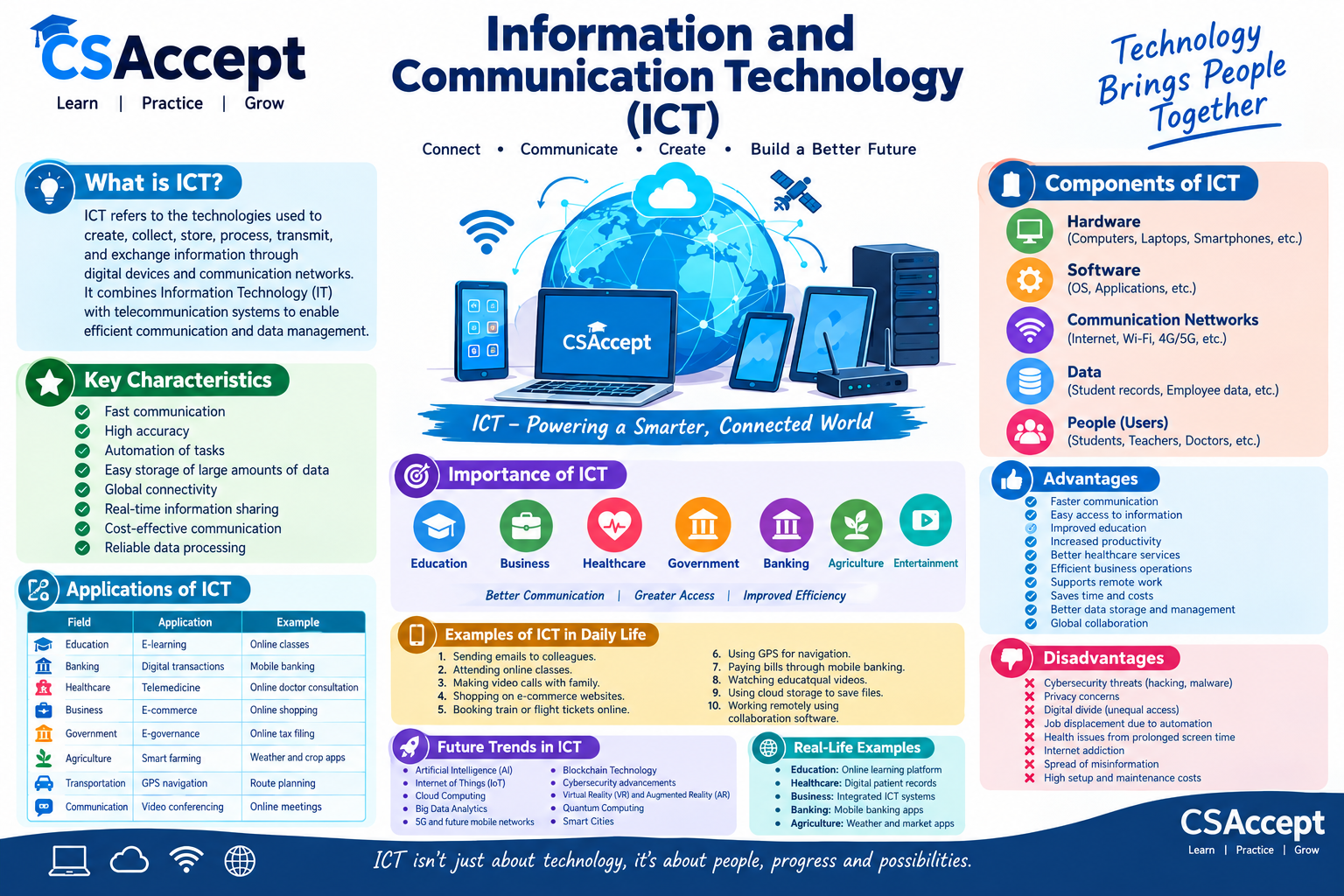Information and Communication Technology (ICT)